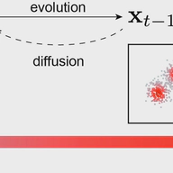 Diffusion Models are Evolutionary Algorithms