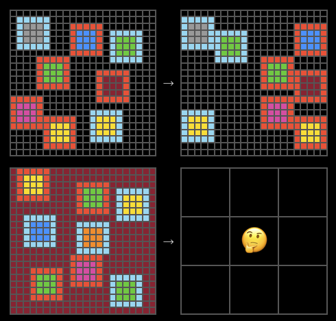 一个 ARC-AGI 任务