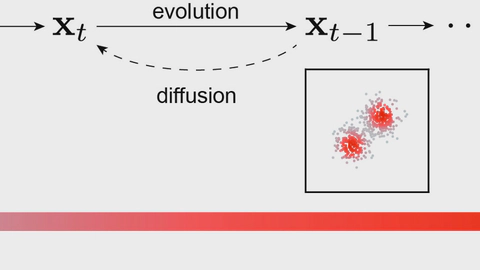 Diffusion Models are Evolutionary Algorithms